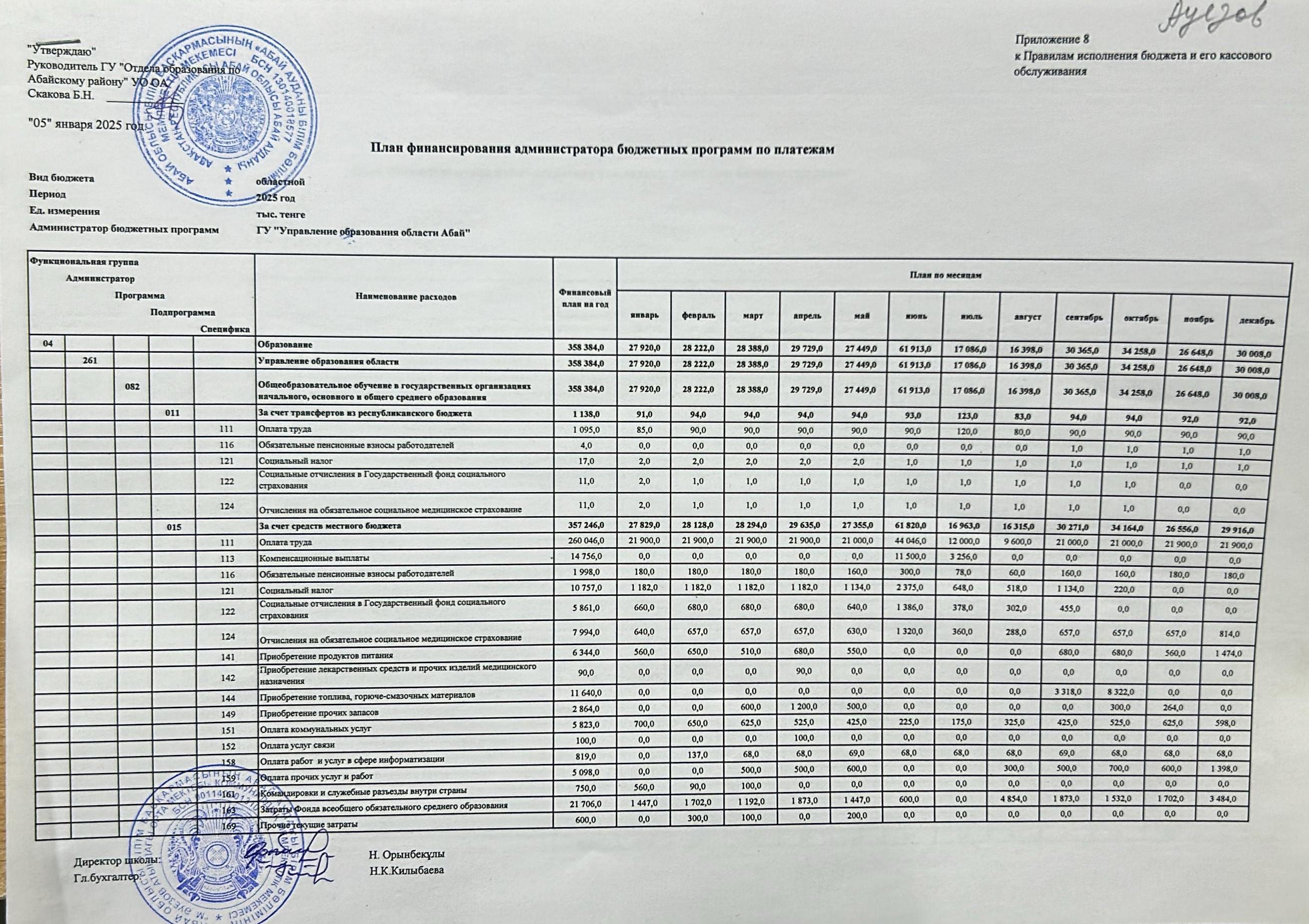 Мекеменің 2025 жылға қаржыландыру жоспары